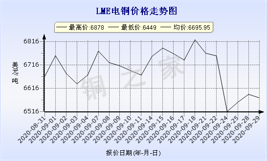 chart-0_2_7_0_2020-07-05_2020-08-05_1_1