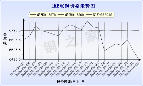 chart-0_2_7_0_2020-07-05_2020-08-05_1_1