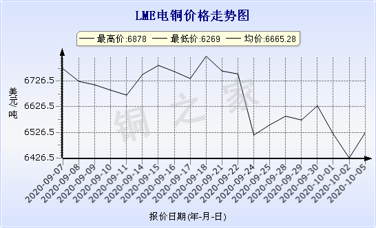 chart-0_2_7_0_2020-07-05_2020-08-05_1_1