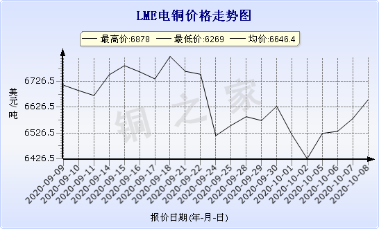 chart-0_2_7_0_2020-07-05_2020-08-05_1_1