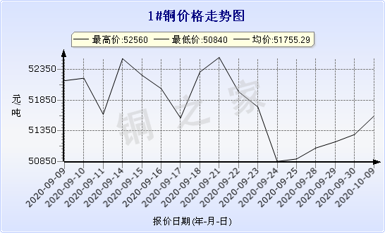 chart-0_2_7_0_2020-07-05_2020-08-05_1_1