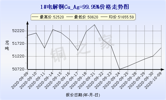 chart-0_2_7_0_2020-07-05_2020-08-05_1_1