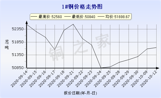 chart-0_2_7_0_2020-07-05_2020-08-05_1_1