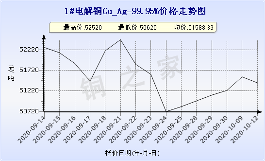 chart-0_2_7_0_2020-07-05_2020-08-05_1_1