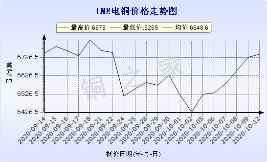 chart-0_2_7_0_2020-07-05_2020-08-05_1_1