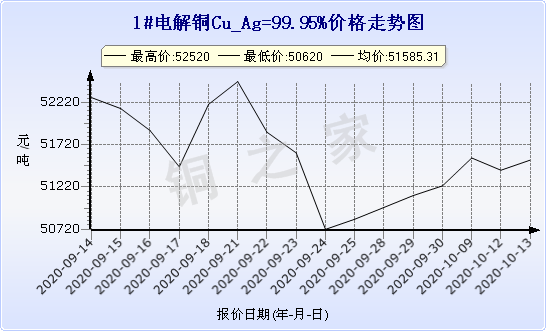 chart-0_2_7_0_2020-07-05_2020-08-05_1_1