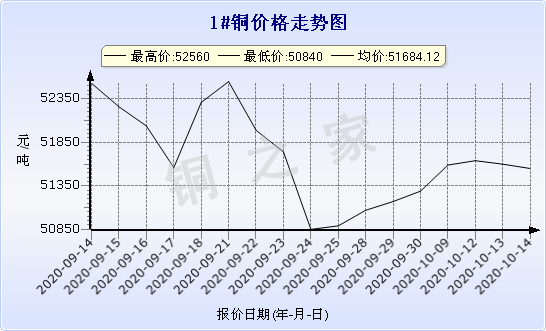 chart-0_2_7_0_2020-07-05_2020-08-05_1_1