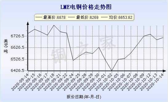 chart-0_2_7_0_2020-07-05_2020-08-05_1_1