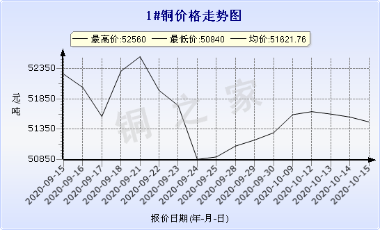 chart-0_2_7_0_2020-09-15_2020-10-15_1_1