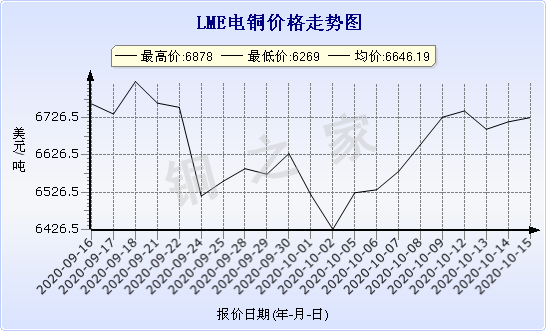 chart-0_11_44_0_2020-09-16_2020-10-16_1_1