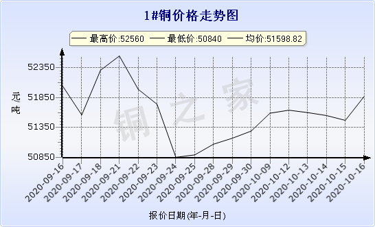 chart-0_2_7_0_2020-07-05_2020-08-05_1_1