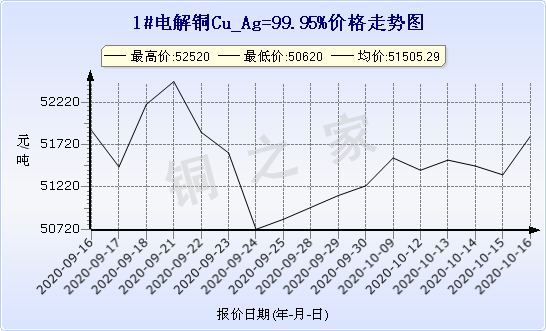 chart-0_2_7_0_2020-07-05_2020-08-05_1_1