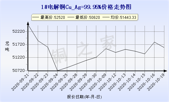 chart-0_2_7_0_2020-07-05_2020-08-05_1_1