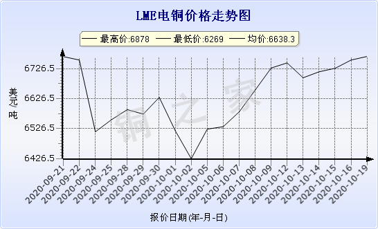 chart-0_2_7_0_2020-07-05_2020-08-05_1_1