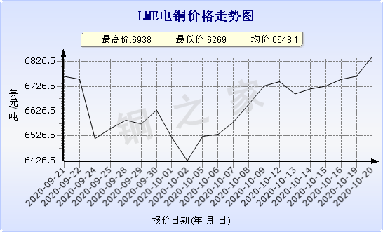 chart-0_11_44_0_2020-09-21_2020-10-21_1_0-1