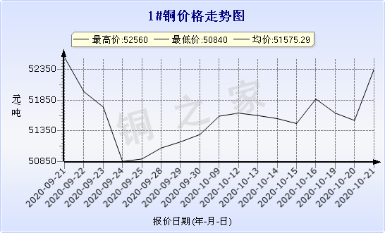 chart-0_2_7_0_2020-07-05_2020-08-05_1_1