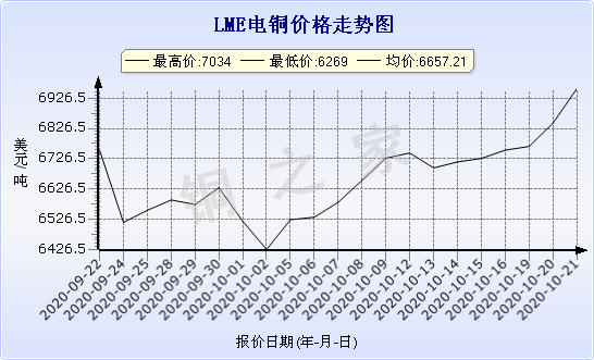 chart-0_11_44_0_2020-09-22_2020-10-22_1_0