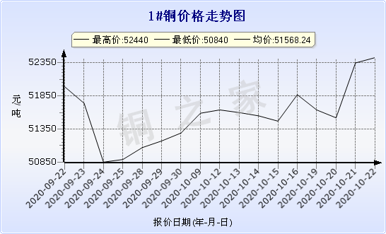 chart-0_2_7_0_2020-07-05_2020-08-05_1_1