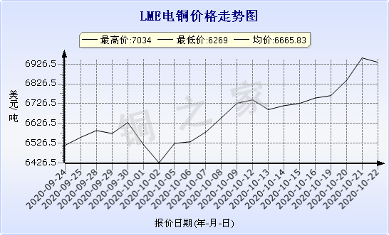 chart-0_11_44_0_2020-09-23_2020-10-23_1_0