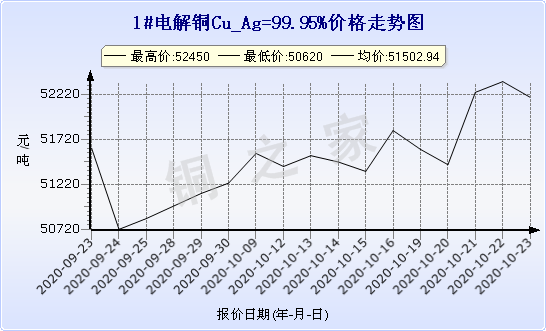 chart-0_2_7_0_2020-07-05_2020-08-05_1_1