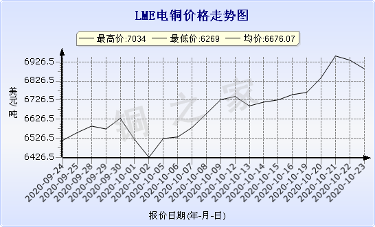 chart-0_11_44_0_2020-09-24_2020-10-24_1_0