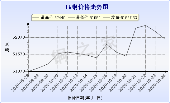 chart-0_2_7_0_2020-07-05_2020-08-05_1_1