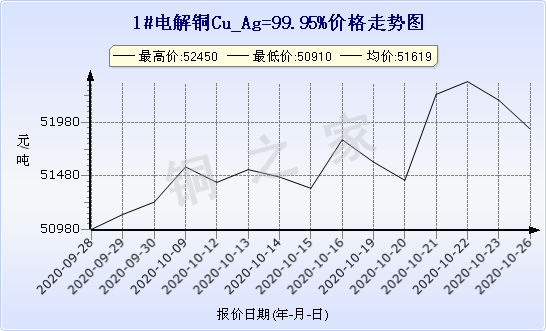 chart-0_2_7_0_2020-07-05_2020-08-05_1_1