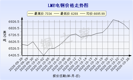 chart-0_2_7_0_2020-07-05_2020-08-05_1_1