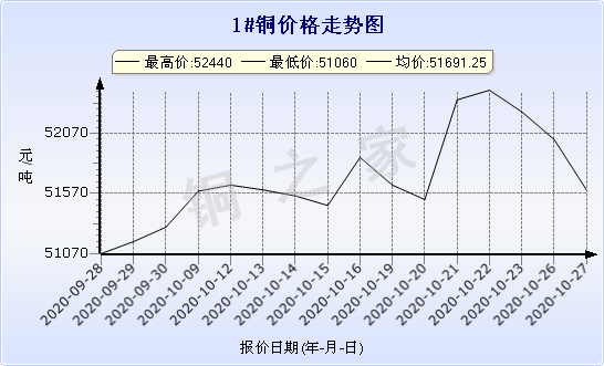 chart-0_2_7_0_2020-07-05_2020-08-05_1_1