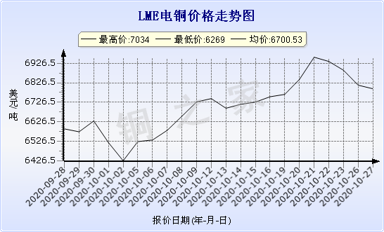 chart-0_11_44_0_2020-09-28_2020-10-28_1_0