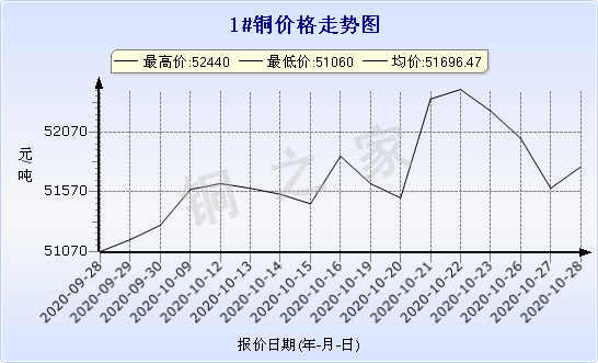 chart-0_2_7_0_2020-09-28_2020-10-28_1_0