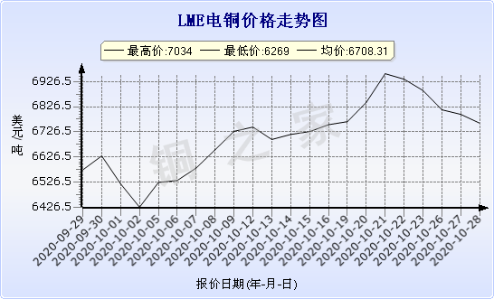 chart-0_11_44_0_2020-09-29_2020-10-29_1_1