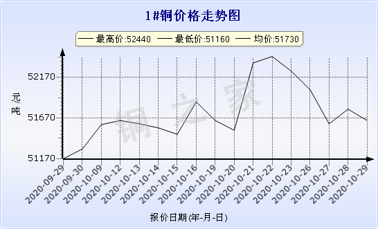 chart-0_2_7_0_2020-07-05_2020-08-05_1_1