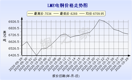 chart-0_2_7_0_2020-07-05_2020-08-05_1_1