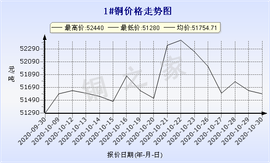 chart-0_2_7_0_2020-07-05_2020-08-05_1_1