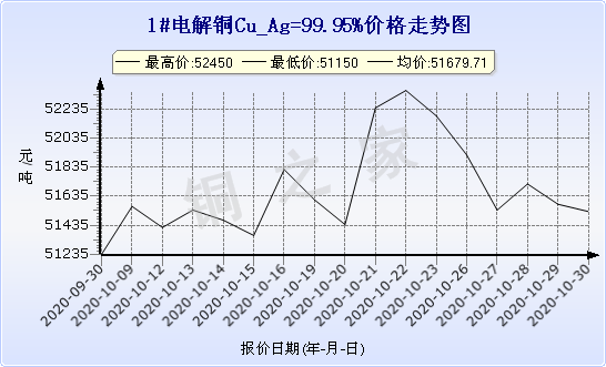 chart-0_2_7_0_2020-07-05_2020-08-05_1_1