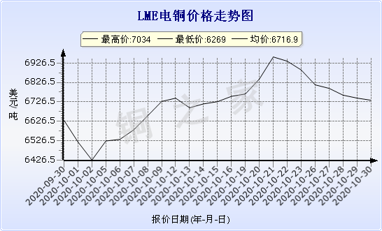 chart-0_2_7_0_2020-07-05_2020-08-05_1_1