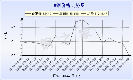 chart-0_2_7_0_2020-07-05_2020-08-05_1_1