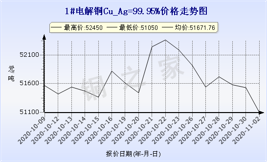 chart-0_2_7_0_2020-07-05_2020-08-05_1_1