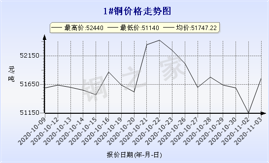 chart-0_2_7_0_2020-07-05_2020-08-05_1_1