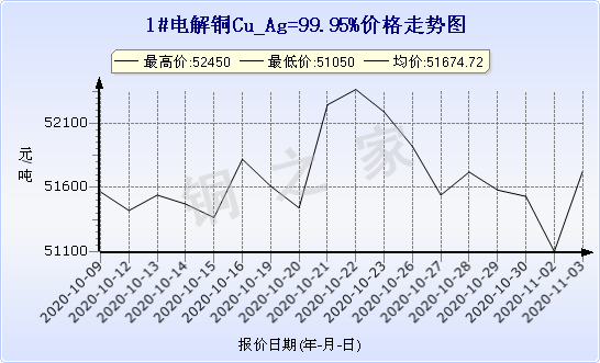 chart-0_2_7_0_2020-07-05_2020-08-05_1_1