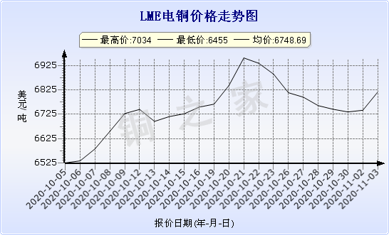 chart-0_2_7_0_2020-07-05_2020-08-05_1_1