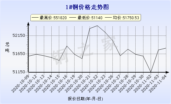 chart-0_2_7_0_2020-07-05_2020-08-05_1_1