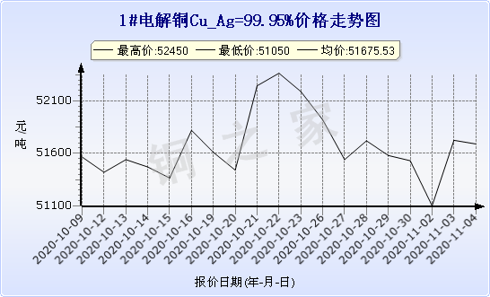 chart-0_2_7_0_2020-07-05_2020-08-05_1_1