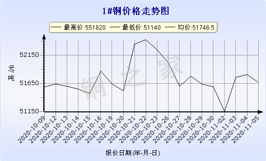 chart-0_2_7_0_2020-07-05_2020-08-05_1_1