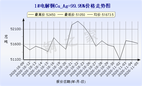 chart-0_2_7_0_2020-07-05_2020-08-05_1_1