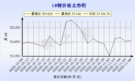 chart-0_2_7_0_2020-10-06_2020-11-06_1_0