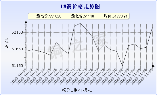 chart-0_2_7_0_2020-07-05_2020-08-05_1_1