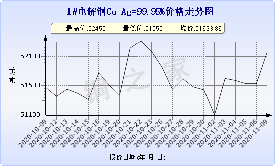 chart-0_2_7_0_2020-07-05_2020-08-05_1_1