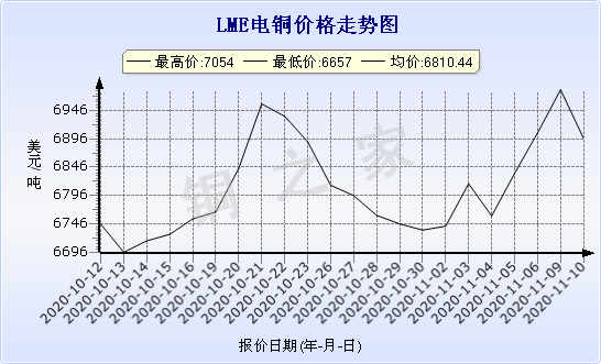 chart-0_2_7_0_2020-07-05_2020-08-05_1_1